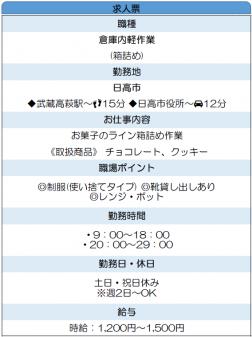 お菓子のライン箱詰め作業